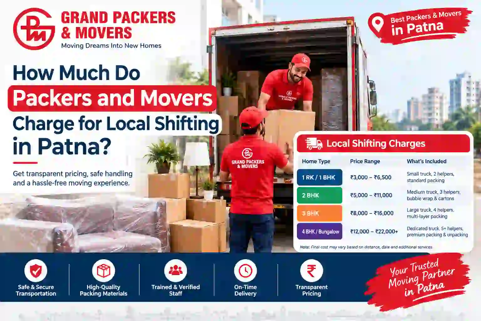 How Much Do Packers and Movers Charge for Local Shifting in Patna?